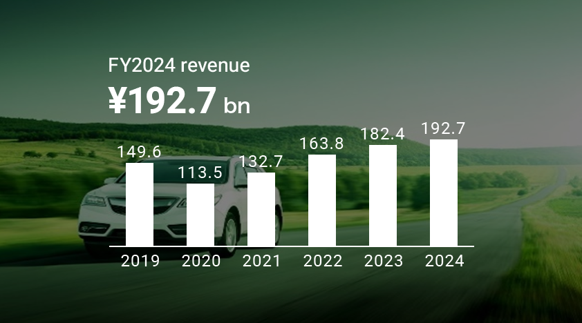 FY2024 revenue of Automotive coatings ¥192.7 bn