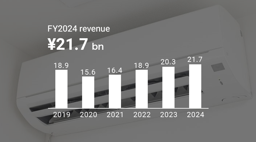 FY2024 revenue of Fine chemicals ¥21.7 bn