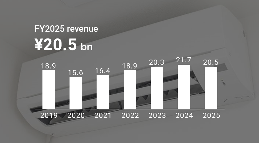 FY2025 revenue of Fine chemicals ¥20.5 bn