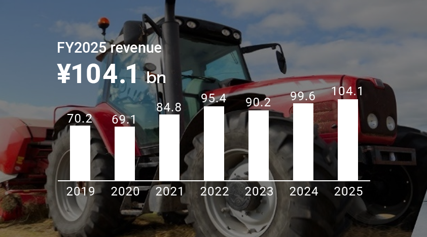 FY2025 revenue of Industrial coatings ¥104.1 bn