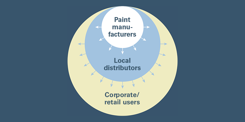 Image of Businesses characterized by local production for local consumption