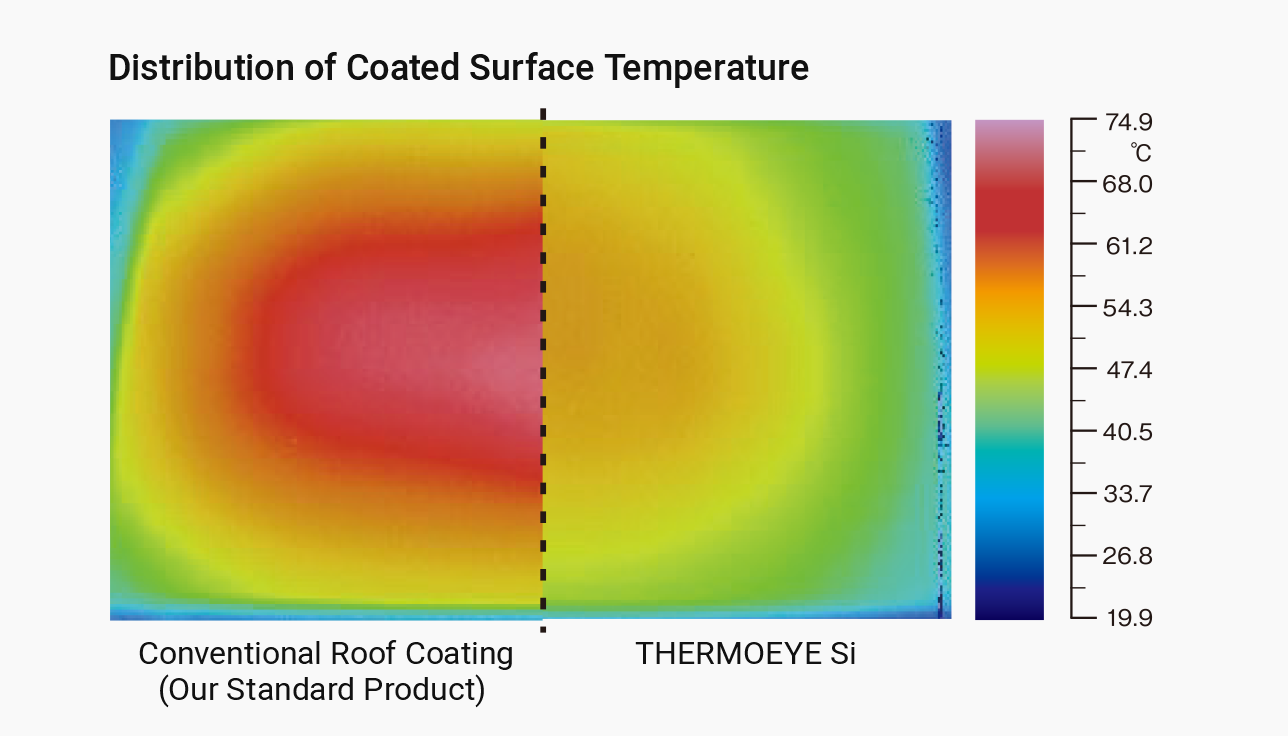 Distribution of Coated Surface Temperature: Thermography of Conventional Roof Coating (Our Standard Product) & THERMOEYE Si