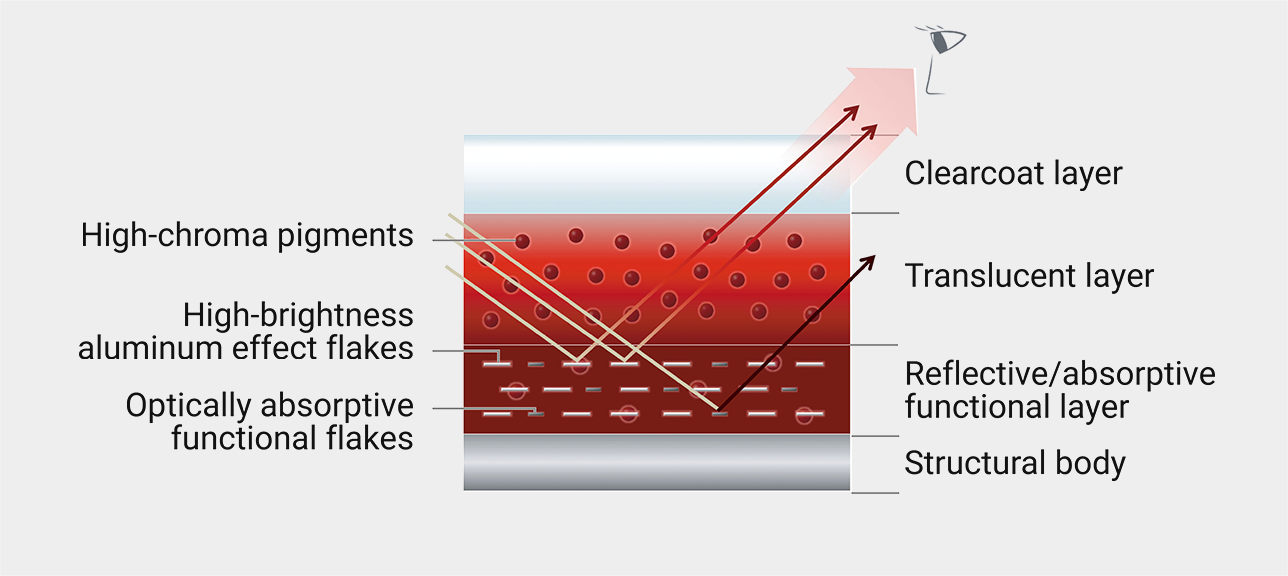 “46V” Coating Film Architecture