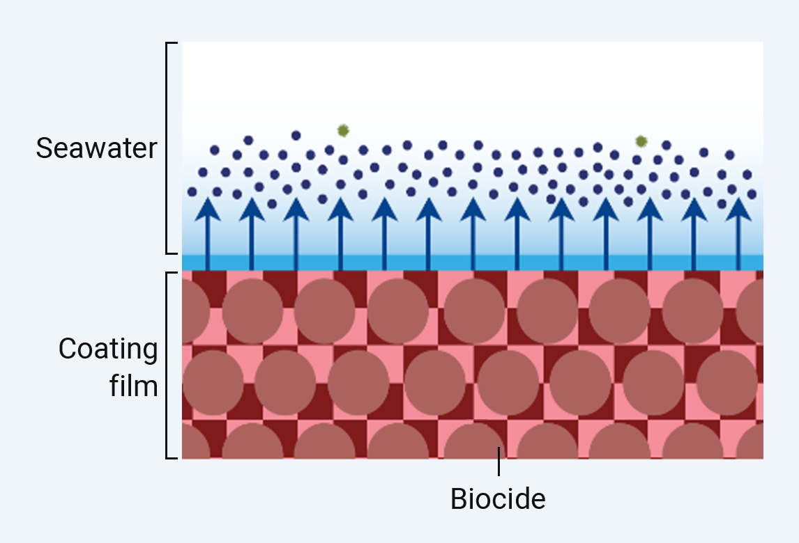 Image: Antifouling Mechanism of FASTAR