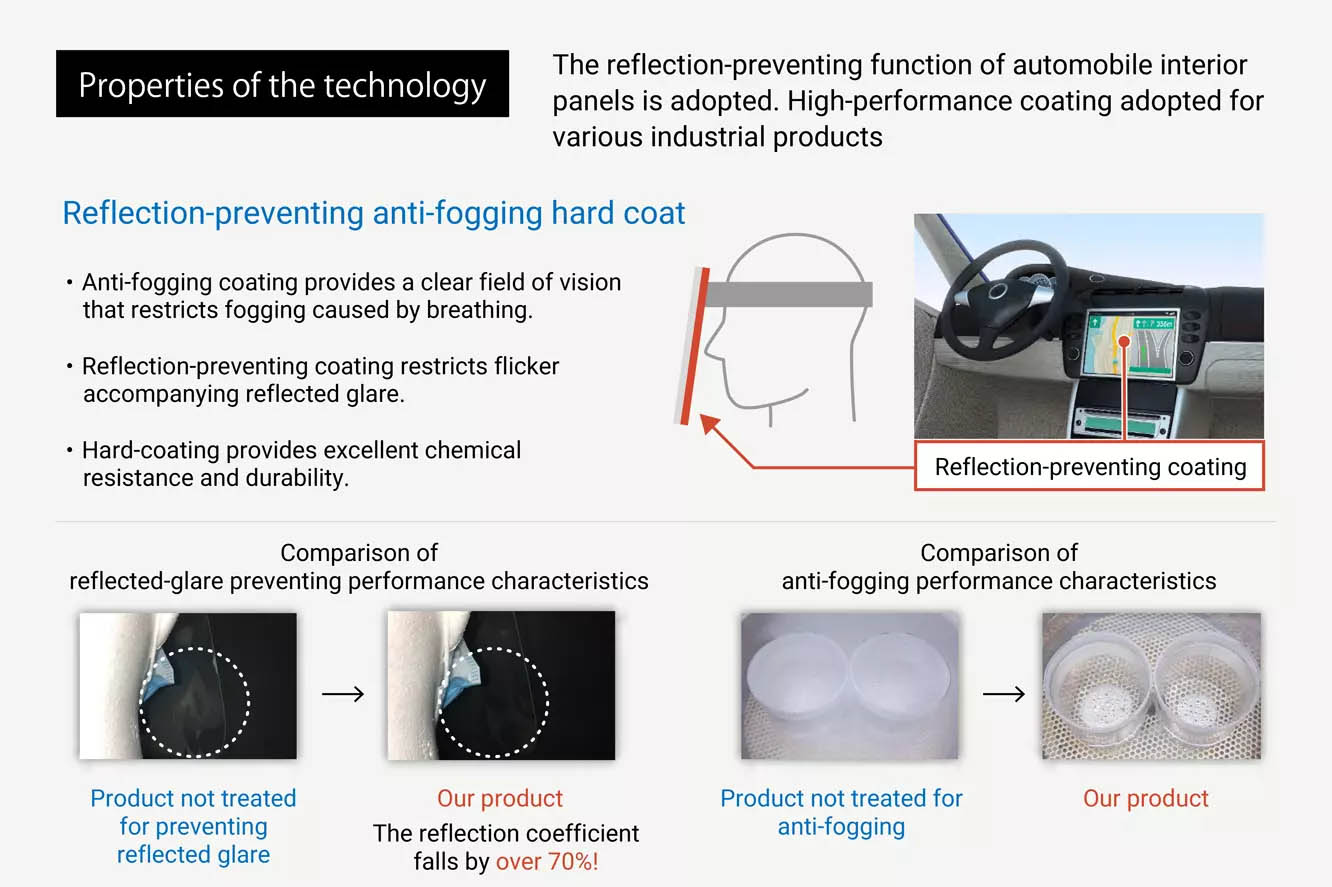 What is anti-fog and anti-glare technology for face shields?