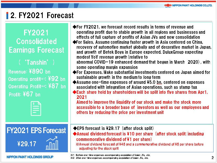 Document of Press Conference Summary on the Consolidated Financial Results for Fiscal Year Ended December 31, 2020, at P3