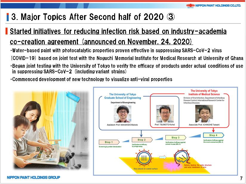 Document of Press Conference Summary on the Consolidated Financial Results for Fiscal Year Ended December 31, 2020, at P7