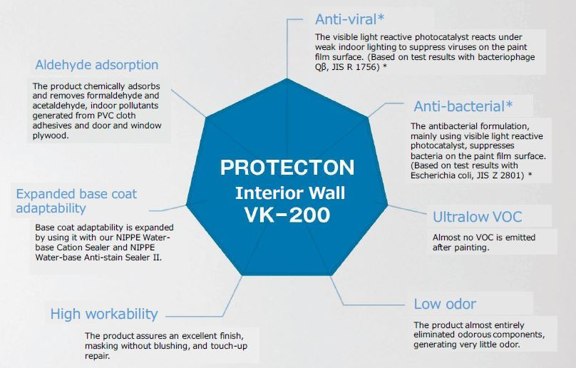 Launching the second PROTECTON series,  “PROTECTON Interior Wall VK-200” - Anti-viral/Anti-bacterial water-based interior paint using a visible light-responsive photocatalyst -