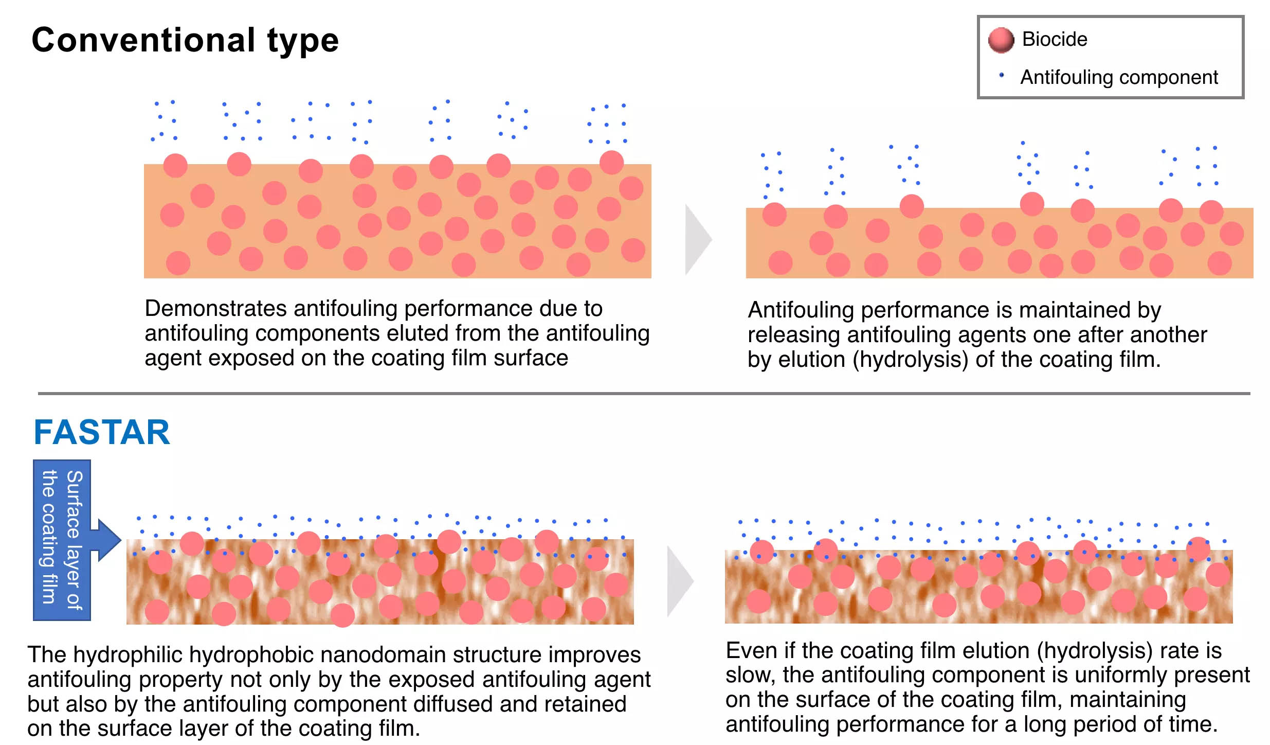 Different Between Water Based And Solvent Based Paints – Nippon