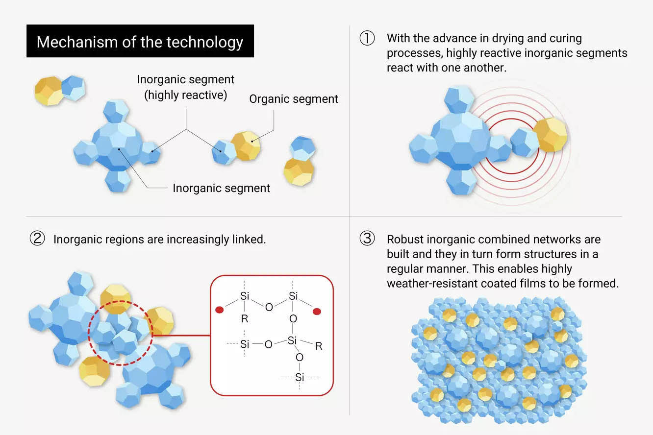 What are the key features of this technology?