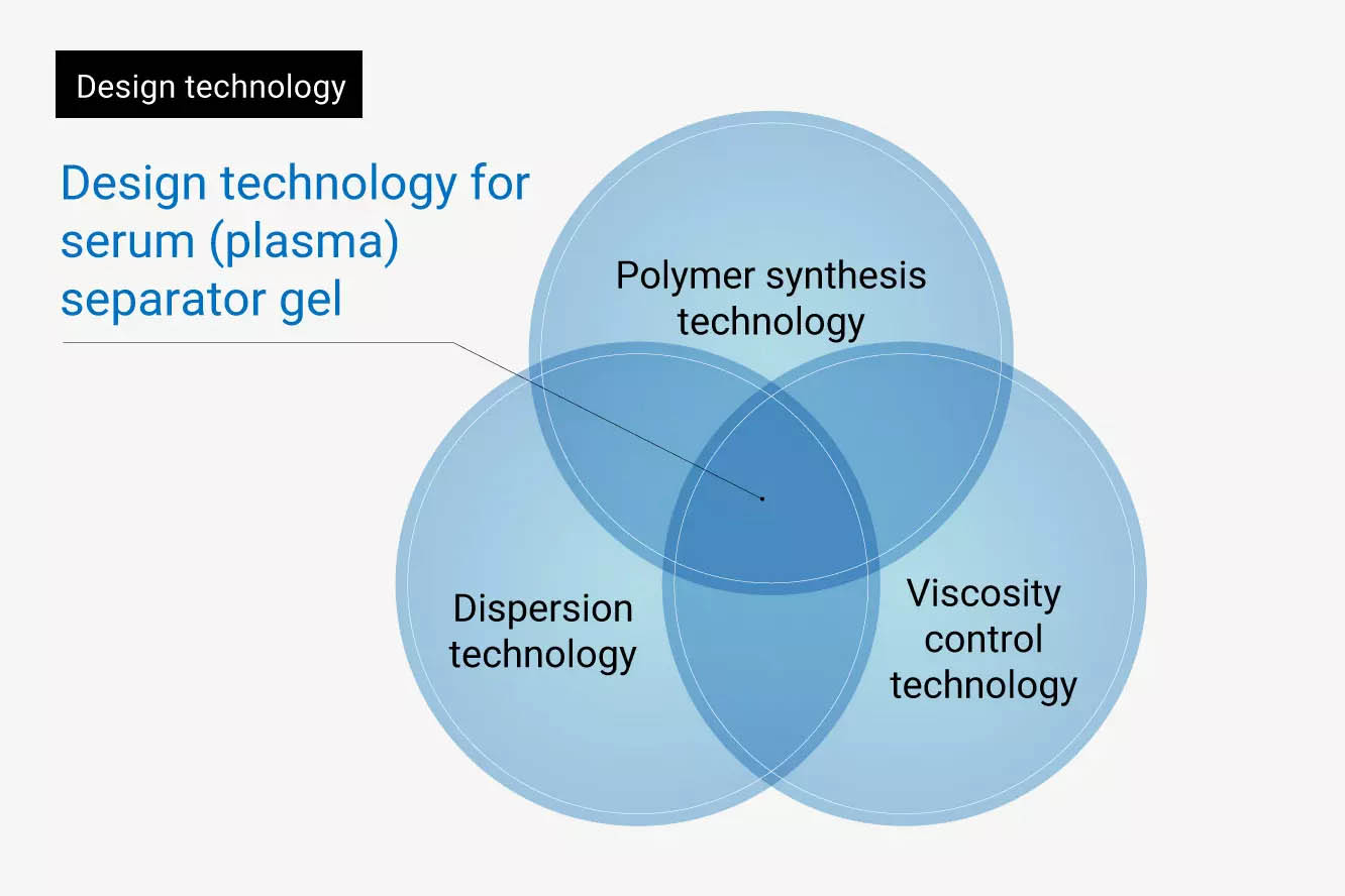 What are the key features of this technology?