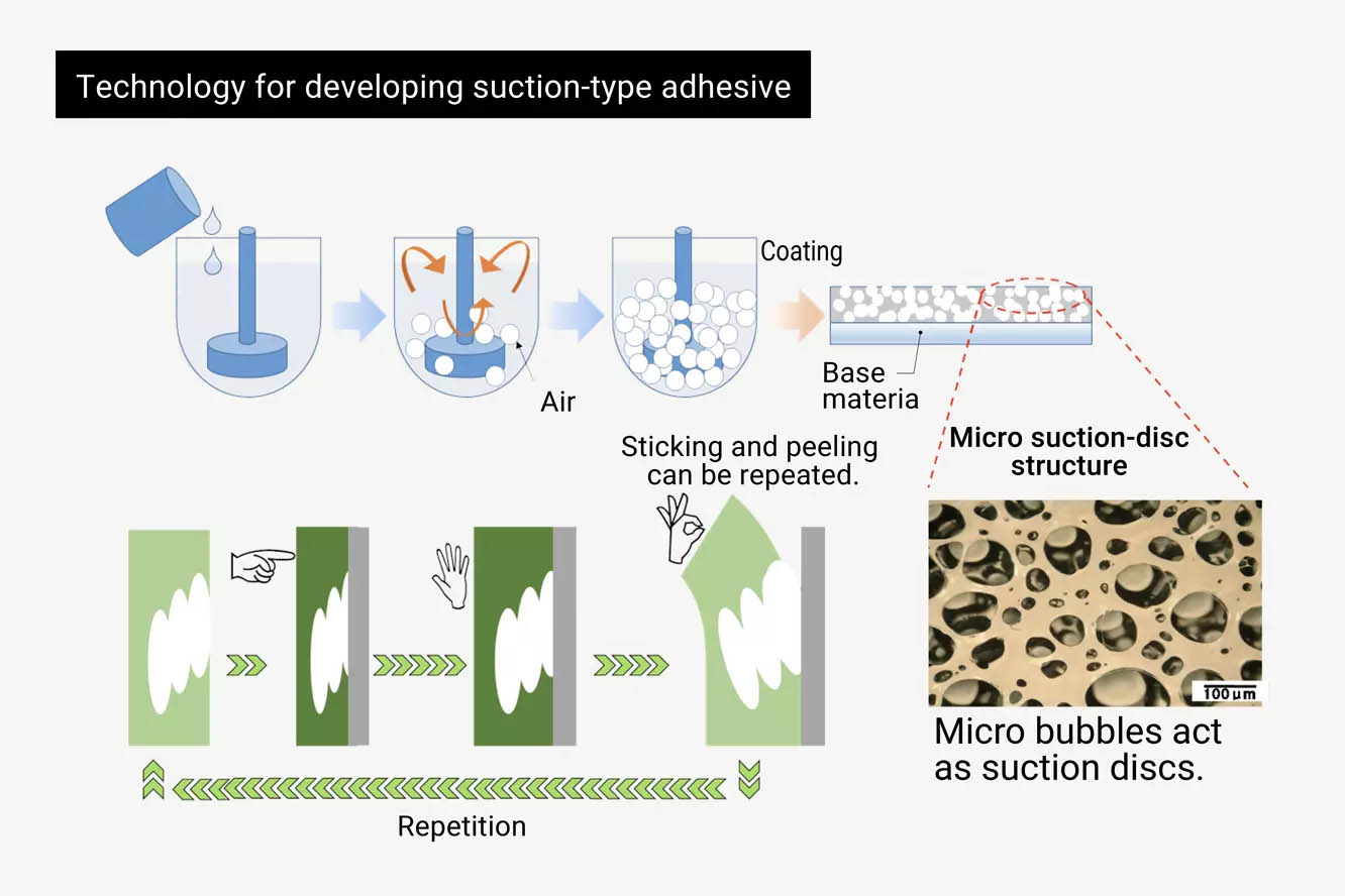 What is the technology to design suction-type adhesives?