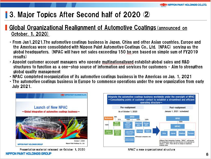 Document of Press Conference Summary on the Consolidated Financial Results for Fiscal Year Ended December 31, 2020, at P6