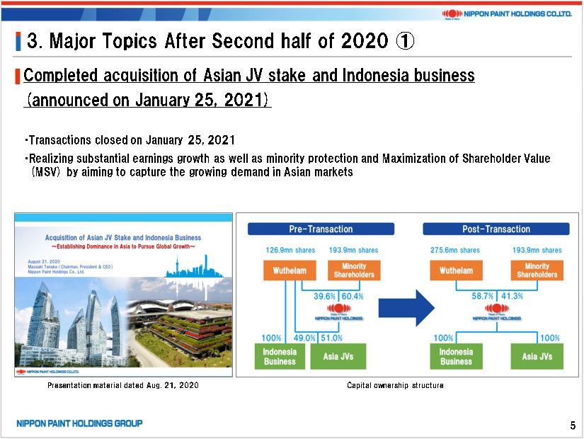 Document of Press Conference Summary on the Consolidated Financial Results for Fiscal Year Ended December 31, 2020, at P5