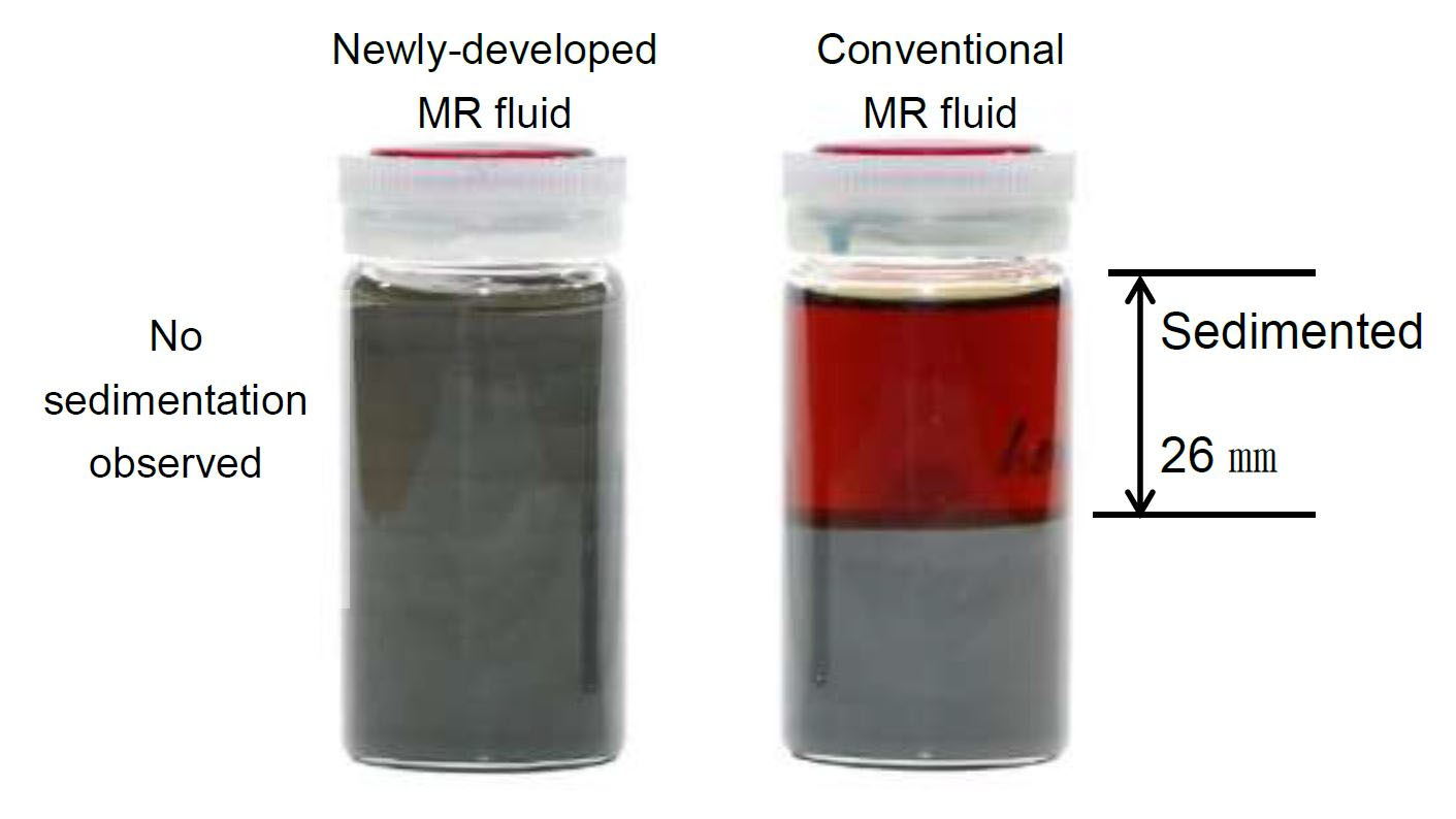 Joint Development of a Highly Stable Magnetorheological Fluid (MR Fluid) That Does Not Sediment Even After Long Storage
