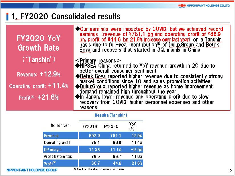 Document of Press Conference Summary on the Consolidated Financial Results for Fiscal Year Ended December 31, 2020, at P2