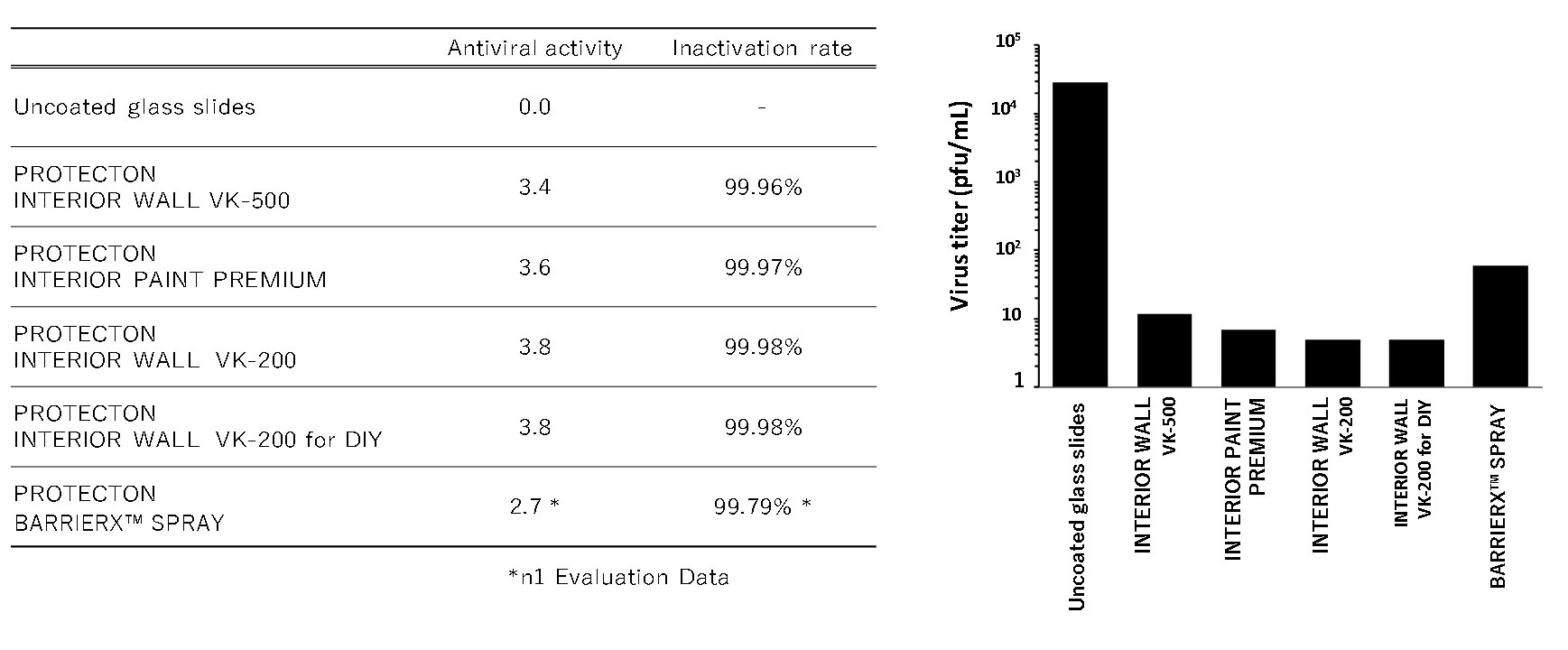 Evaluation results using the Alpha variant