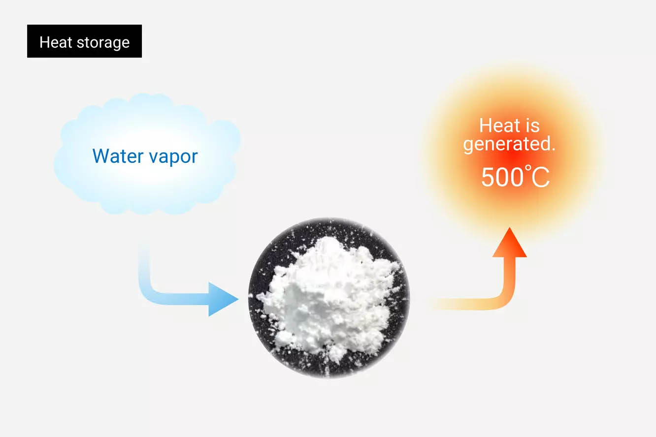 What is the technology for reusing heat by using a chemical heat storage material