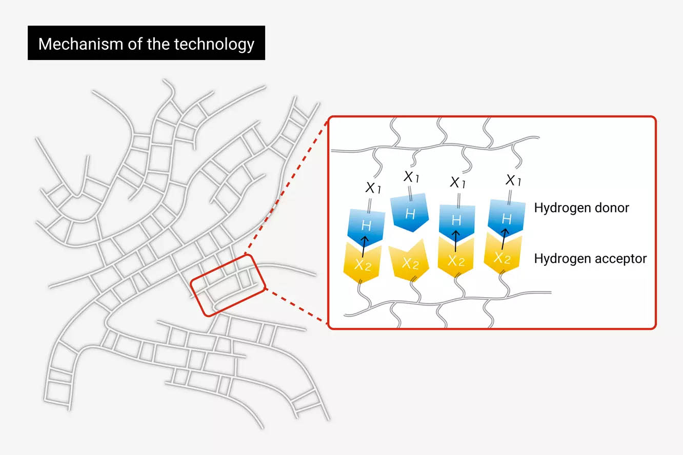 What are the key features of this technology?