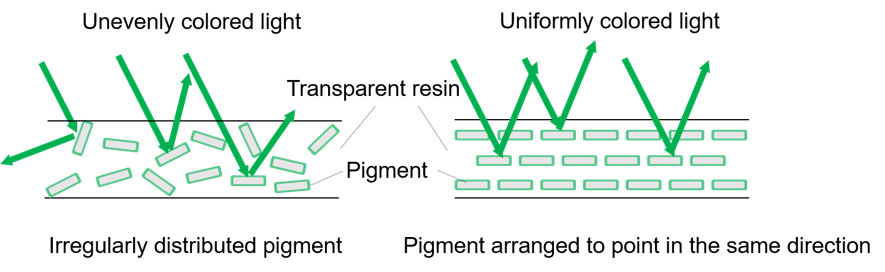  Ensuring the decorative film has uniform color (only reflected light shown)