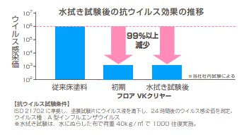 抗ウイルス