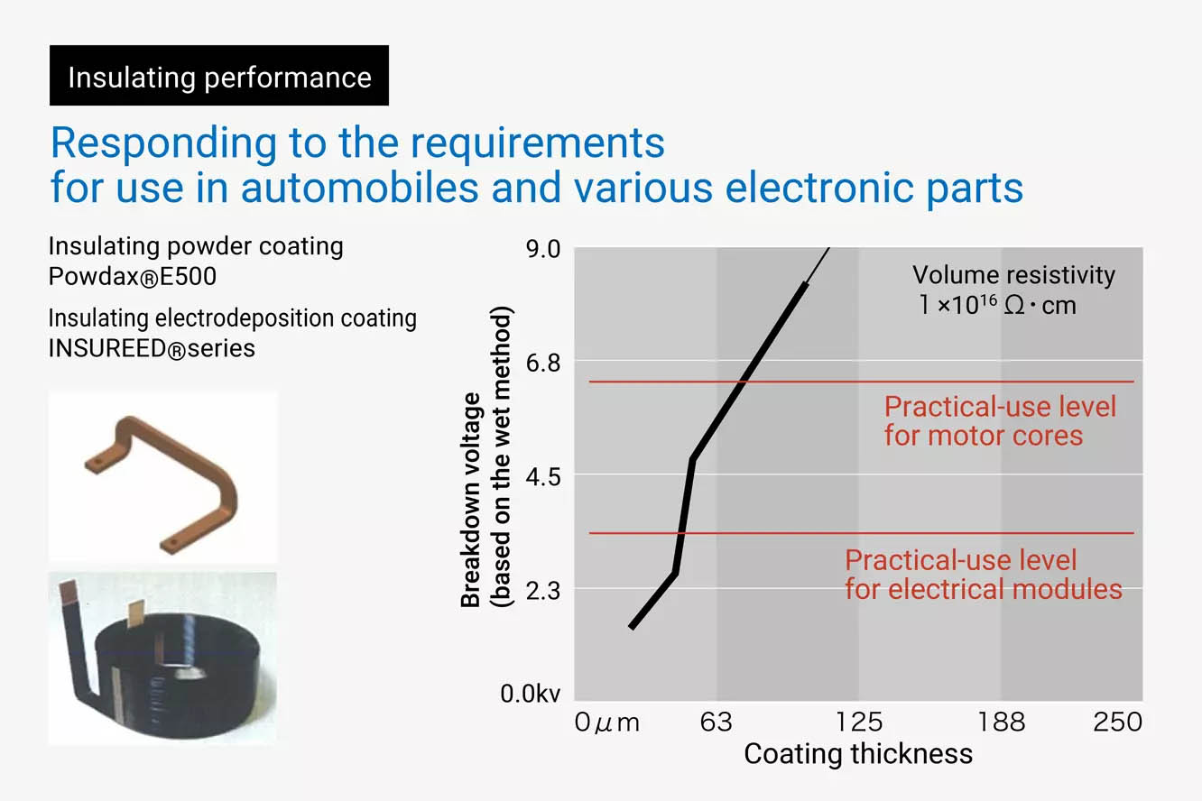 What is the technology to design insulation powder/insulation electrodeposition?