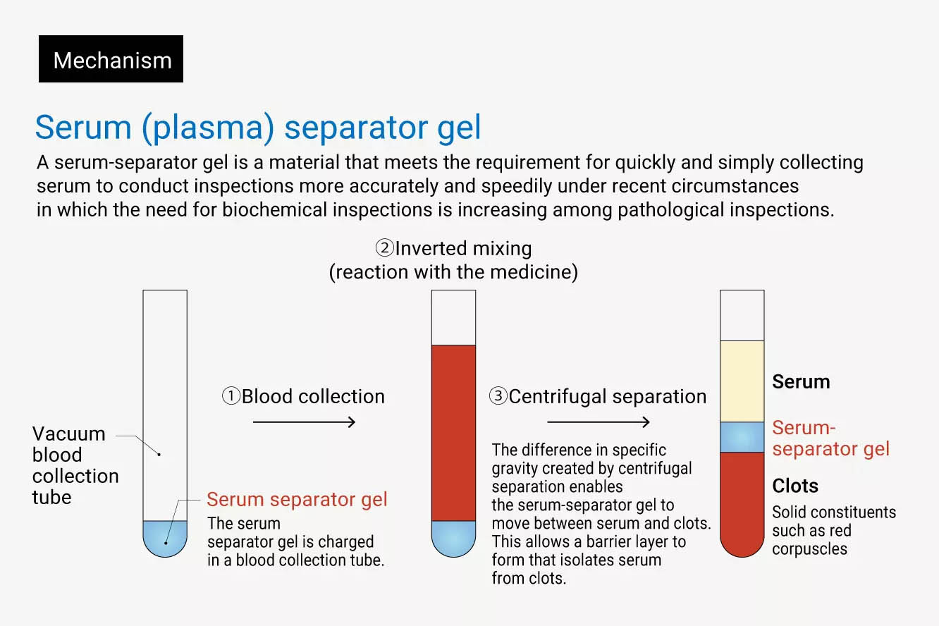 What is the technology to design serum (plasma) separator gel?