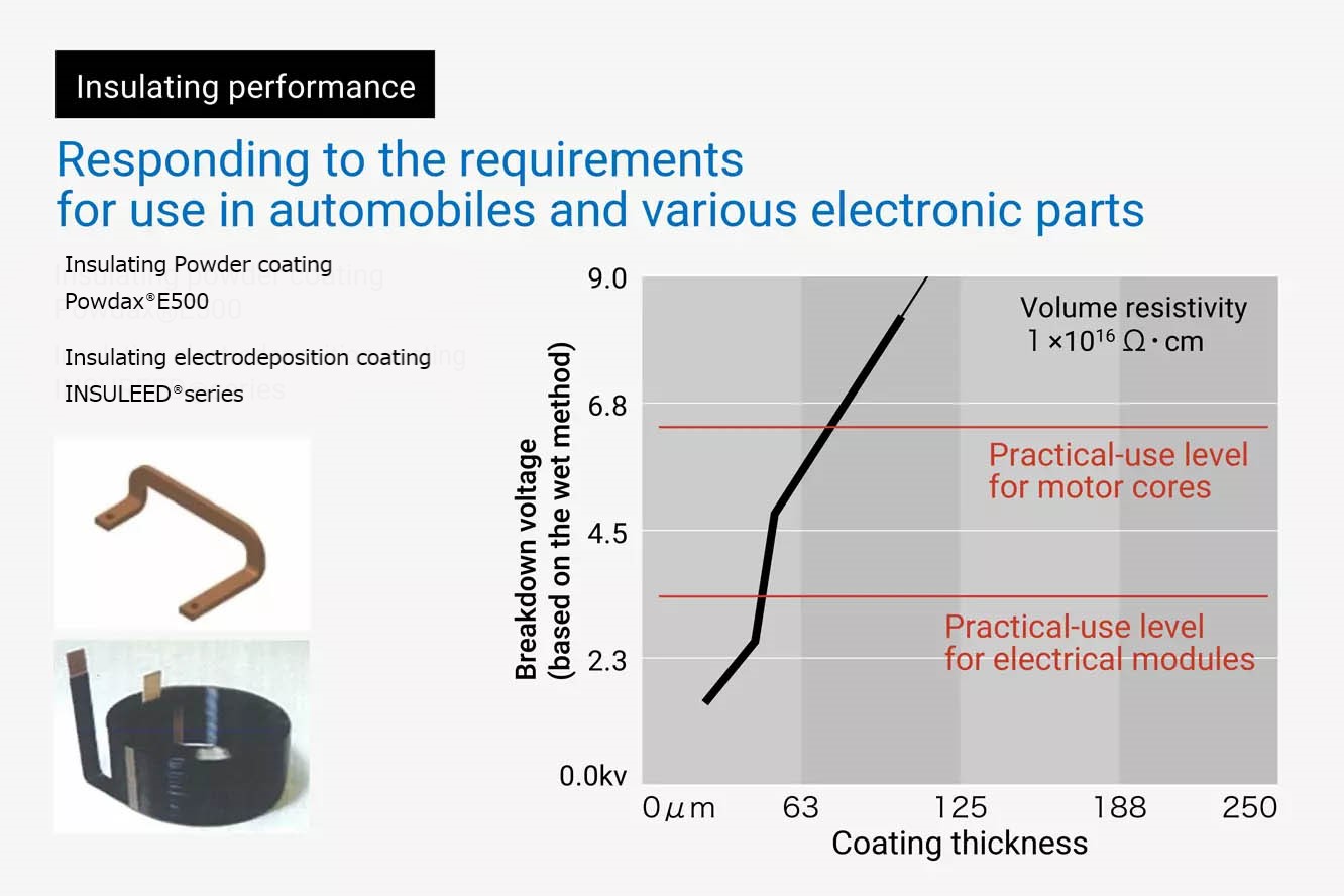 What is the technology to design insulation powder/insulation electrodeposition?