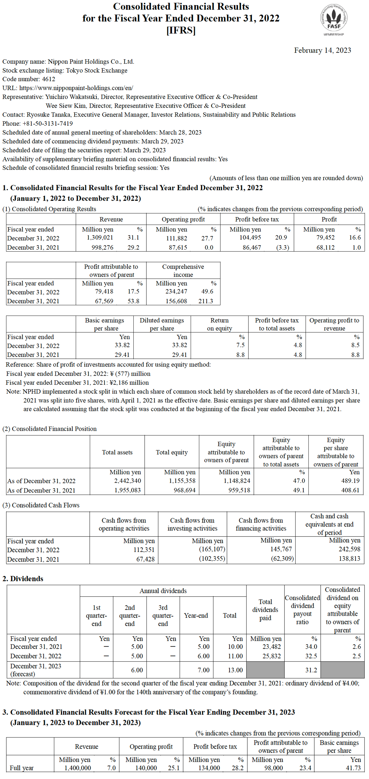 Consolidated Financial Results for the Fiscal Year Ended December 31, 2022[IFRS]