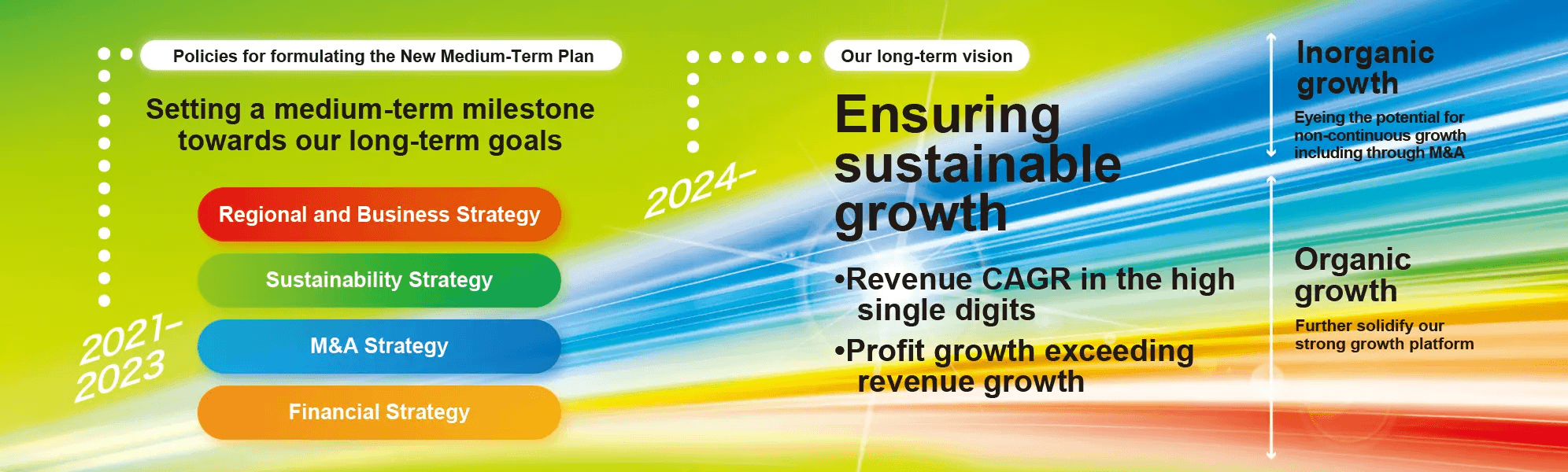 Overview of the New Medium-Term Plan (FY2021-2023)