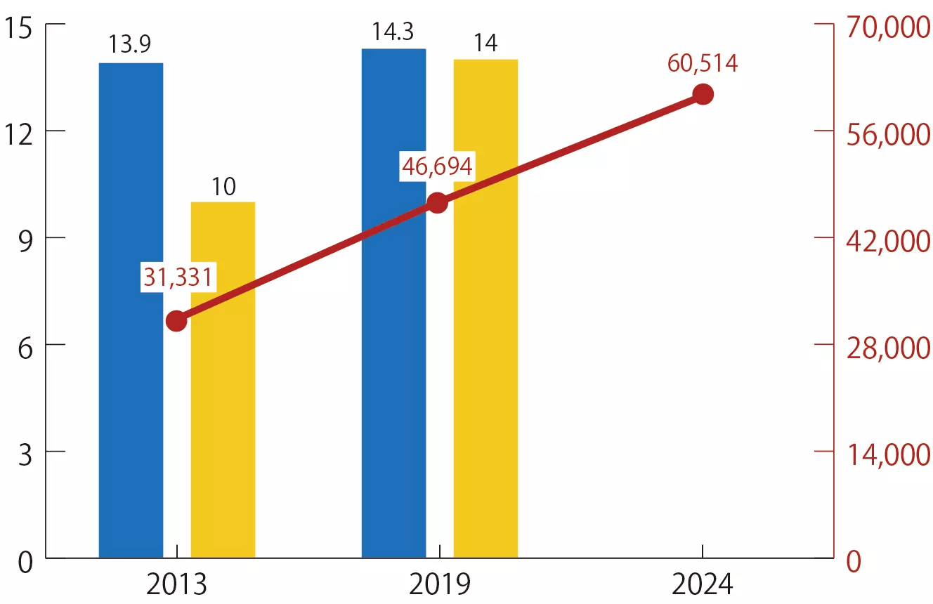 Global Paint Market (by Region) NIPPON PAINT HOLDINGS CO.,LTD.