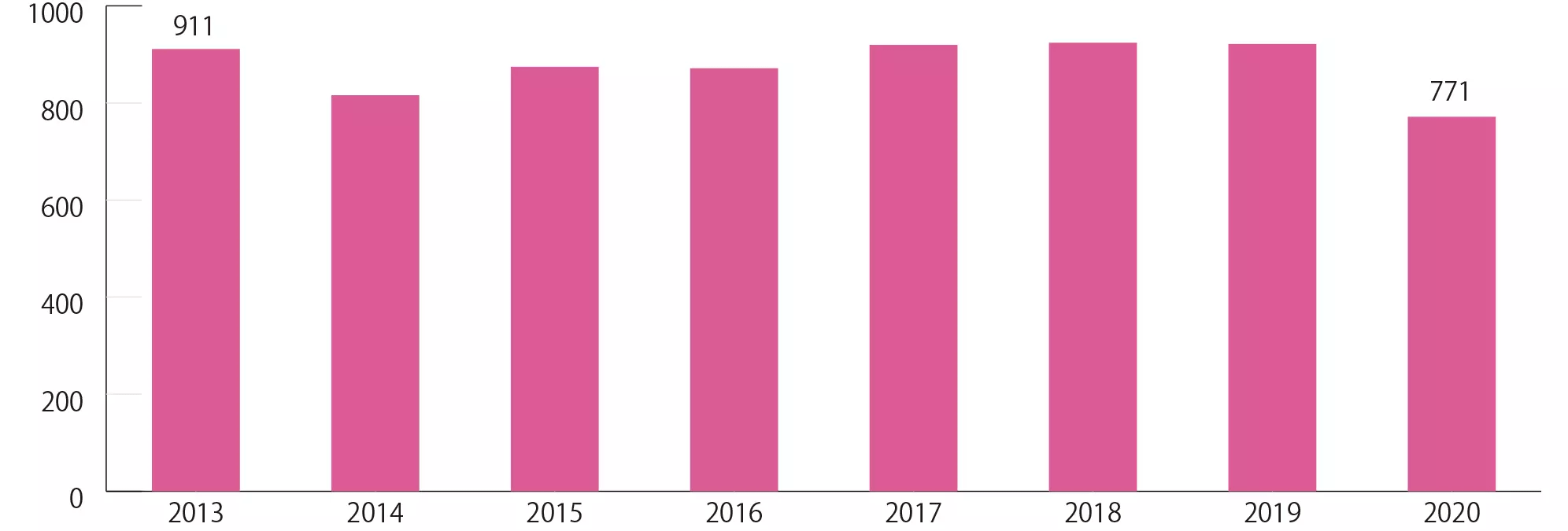Global Paint Market (by Region) NIPPON PAINT HOLDINGS CO.,LTD.