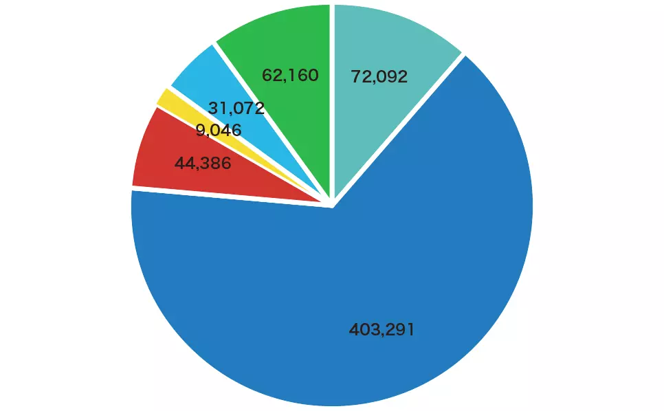 Latest Results and Forecast NIPPON PAINT HOLDINGS CO.,LTD.