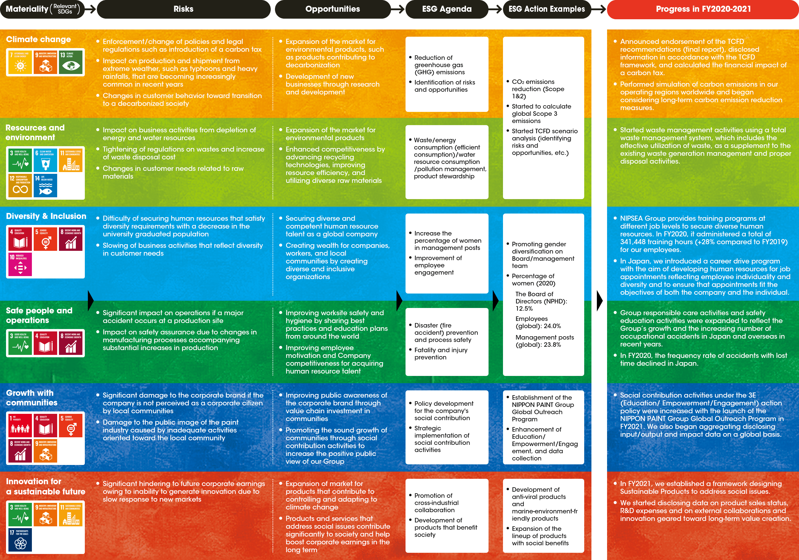 Progress in FY2020-2021