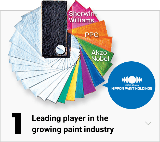 1. Leading player in the growing paint industry