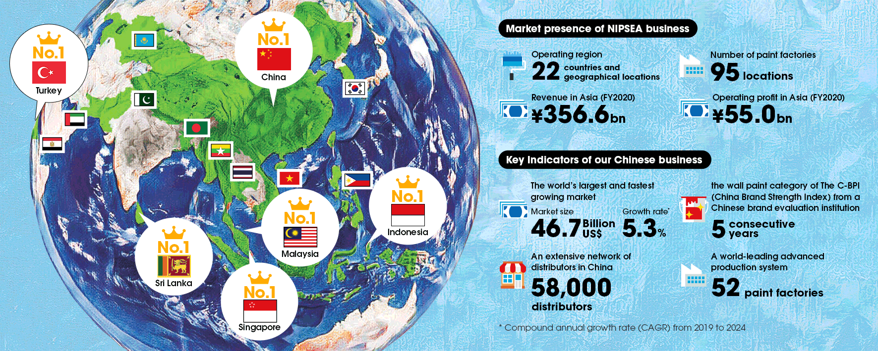 Achieving dominant market position in the Asian market and MSV