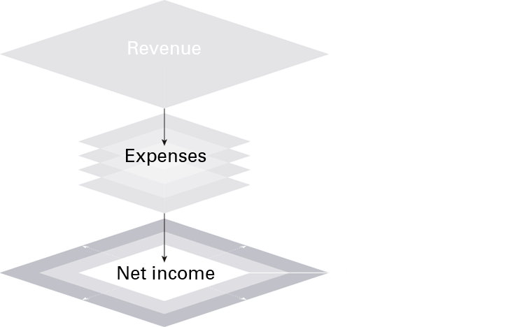 株主価値最大化（MSV）のイメージ図