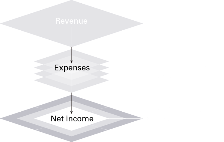 株主価値最大化(MSV)のイメージ図