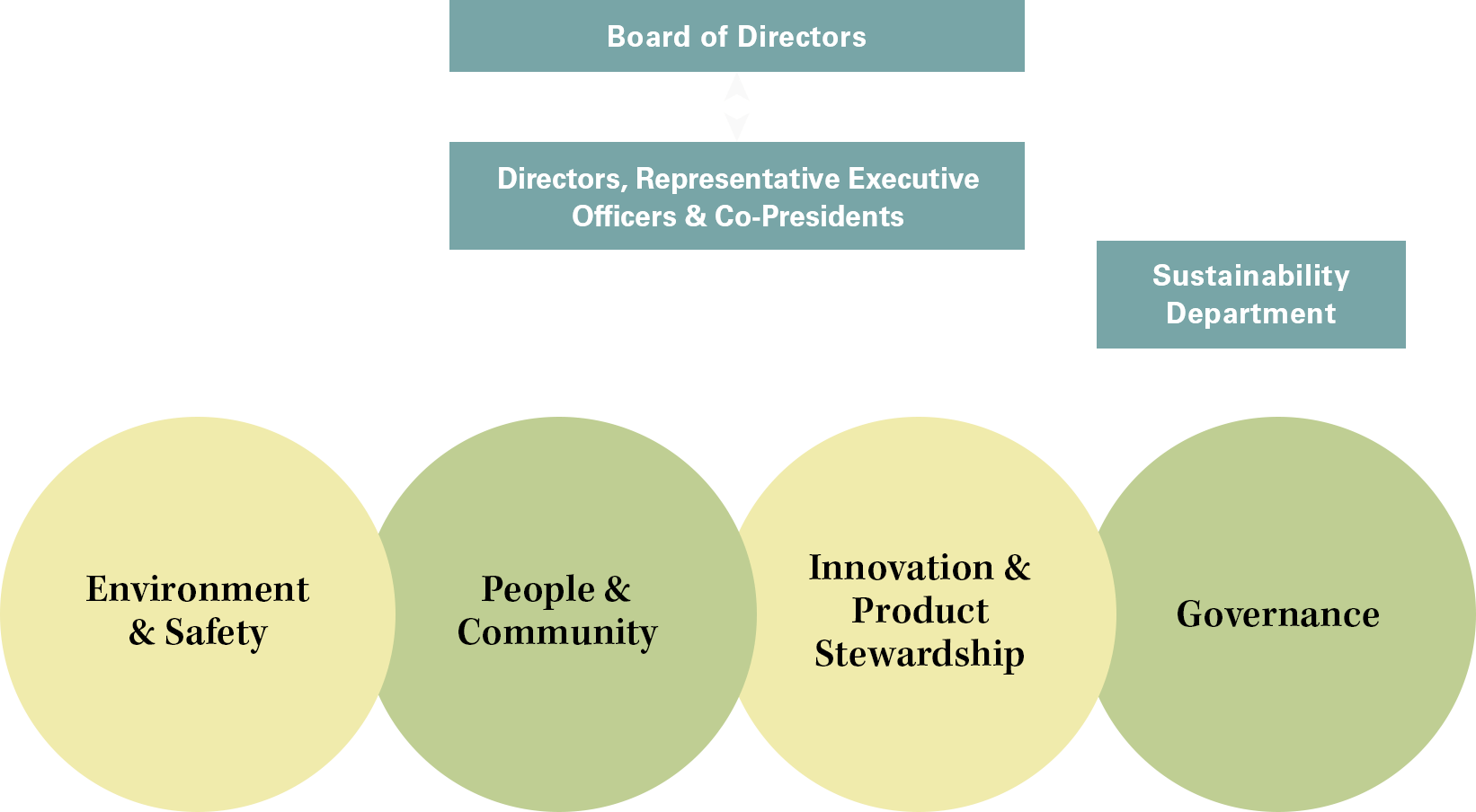 Image of Autonomous sustainability structure