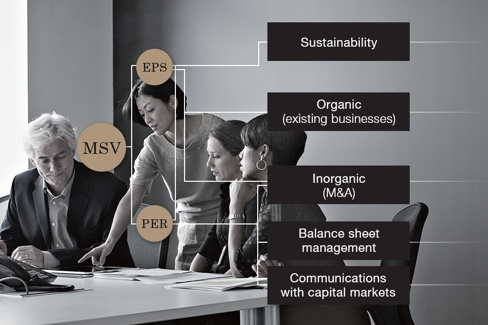 Image: How Shareholder Value Is Maximized