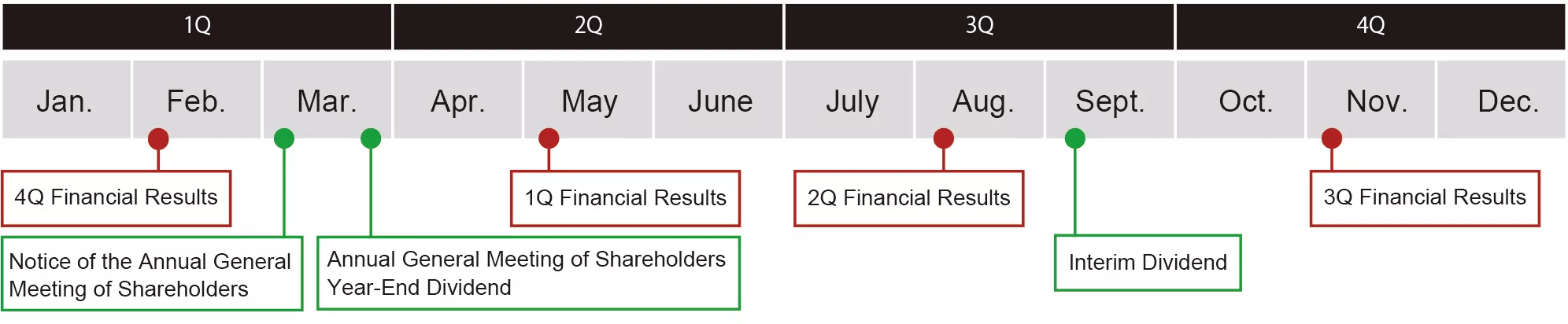 Annual Schedule of IR