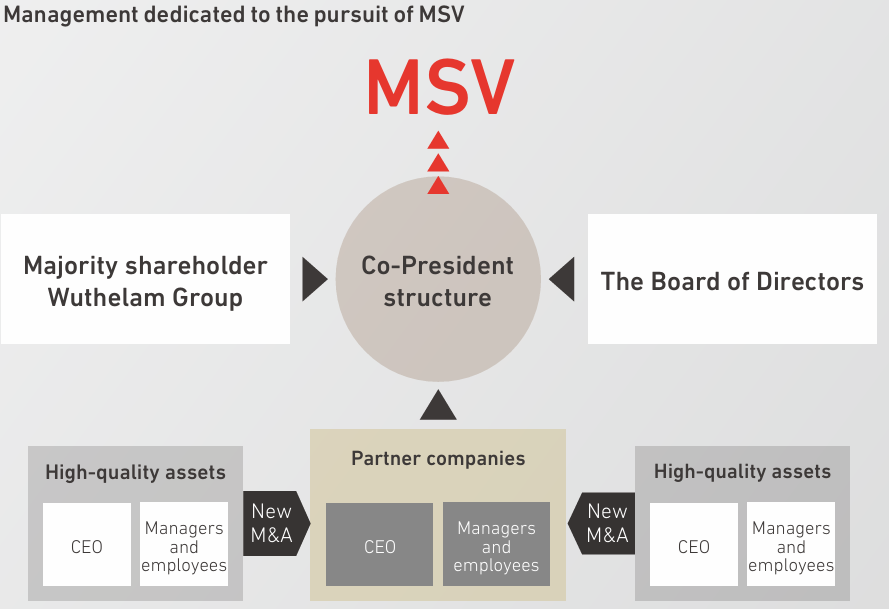 Management dedicated to the pursuit of MSV