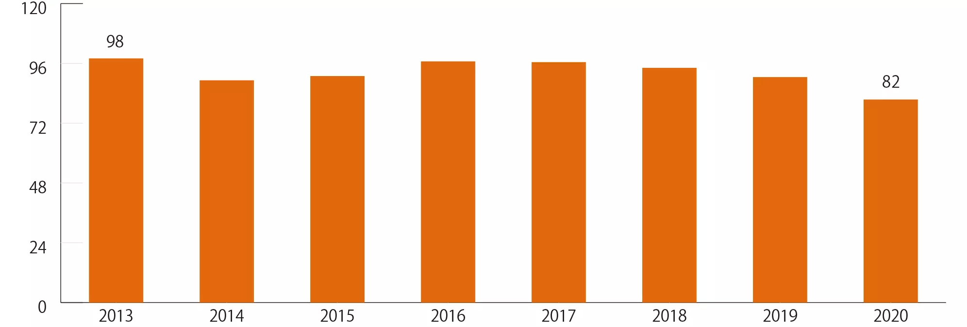 Global Paint Market (by Region) NIPPON PAINT HOLDINGS CO.,LTD.