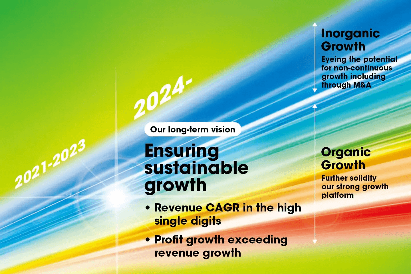 Overview of the New Medium-Term Plan (FY2021-2023)