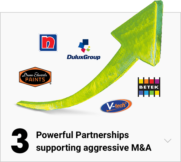 3. Powerful Partnerships supporting aggressive M&A