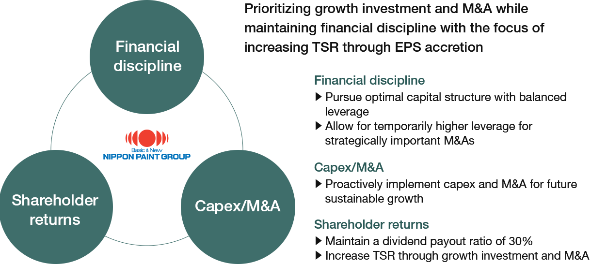 Capital Policy