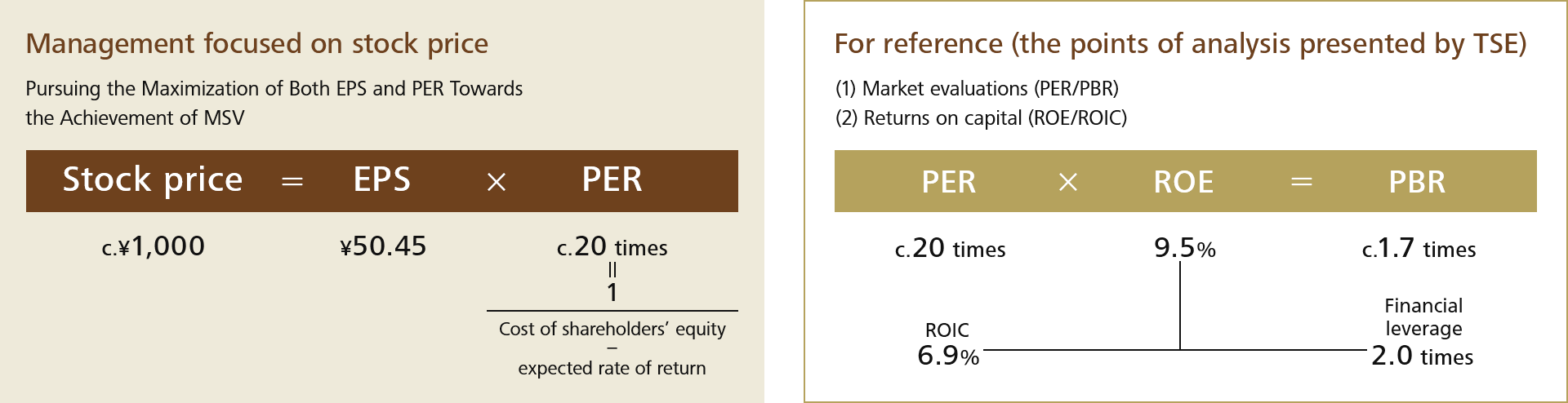 Management focused on stock price