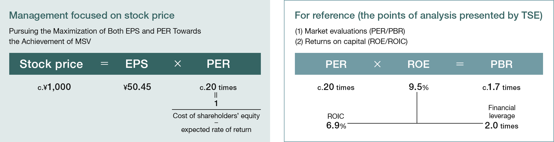 Management focused on stock price
