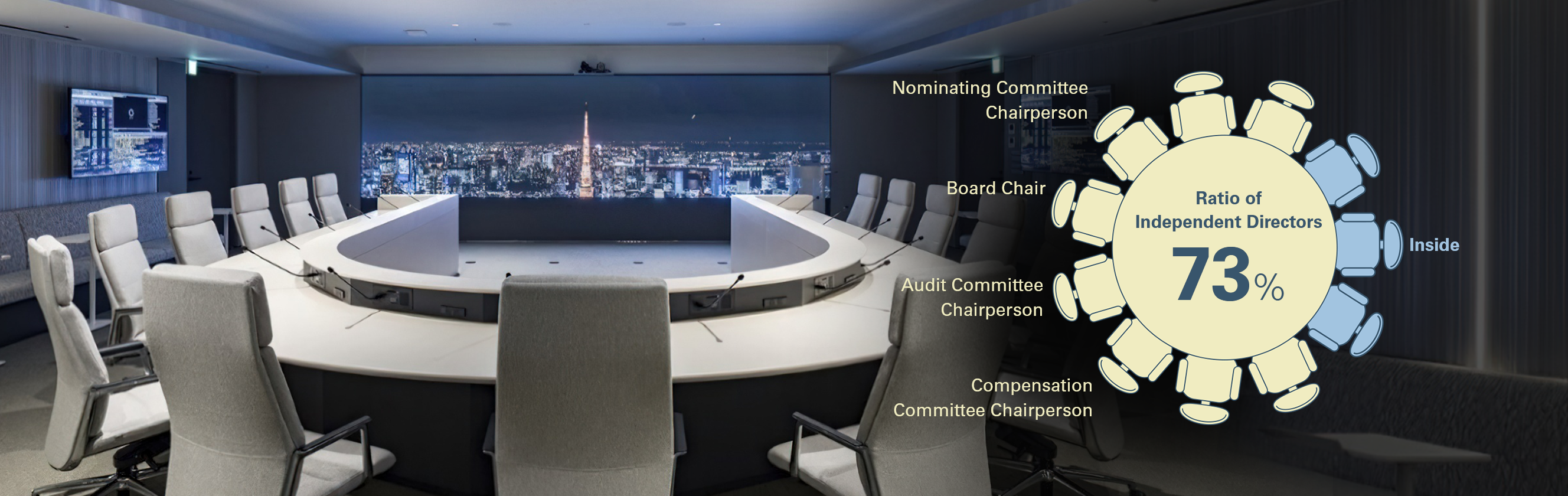 Image of Advanced governance