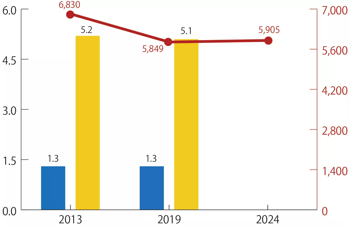 Global Paint Market (by Region) NIPPON PAINT HOLDINGS CO.,LTD.